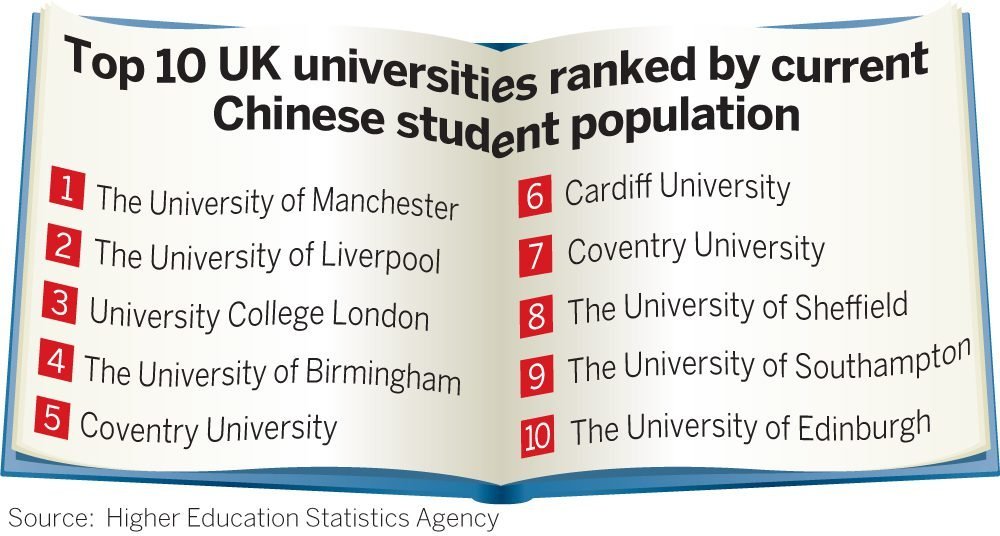 Are Chinese Degrees Recognised in the UK?