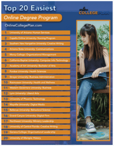 Best Online Bachelor's Degree Programs